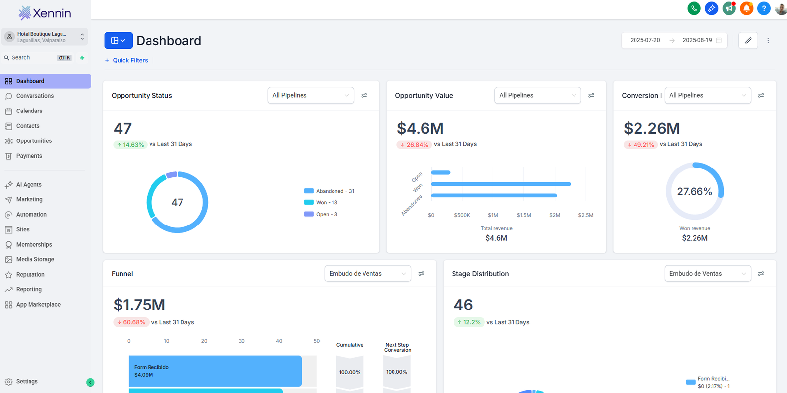Dashboards de Analítica